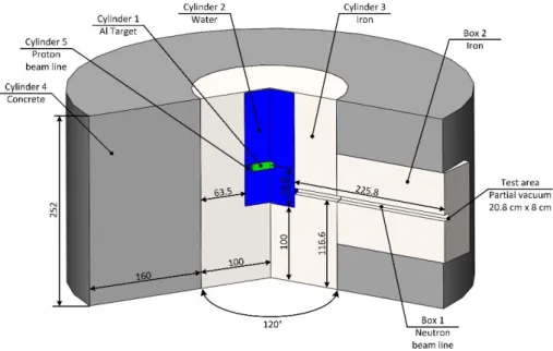 Figure 1: A Schematic of the TNF (units are in cm)