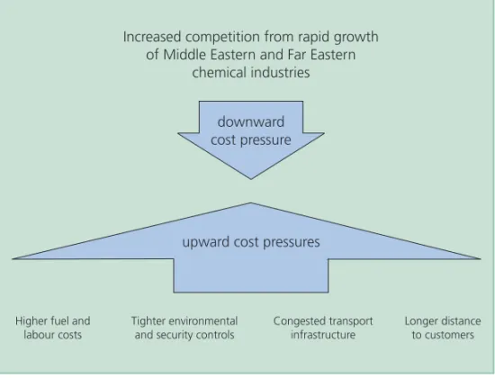 Figure 2 : Conflicting Cost Pressures