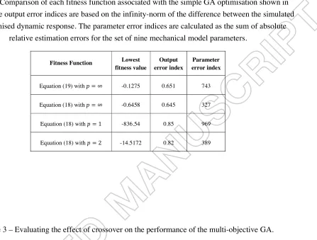 Table 3 – Evaluating the effect of crossover on the performance of the multi-objective GA