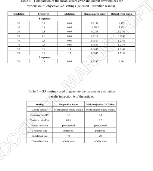 Table 4 – Comparison of the mean square error and output error indices for 