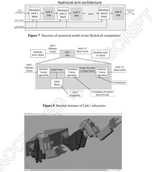 Figure 7  Structure of numerical model of one HydroLek manipulator. 