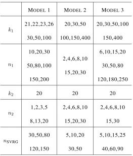 Table 2.1: parameter setup for simulated data