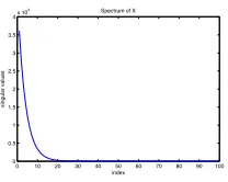 Figure 2.3: Model 3, Risk VS. Computational Cost plot. LING approaches RR risk the