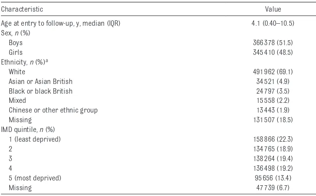 TABLE 1  Descriptive Characteristics of the Study Cohort (n = 711 788)