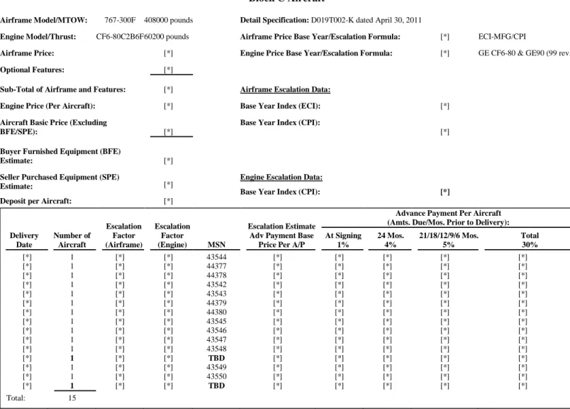 Table 1-A1 to PA 3712 