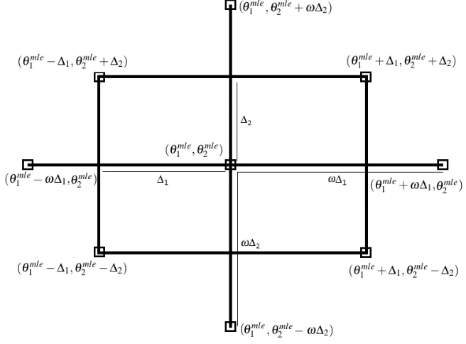 Figure 1: A CCD design with dimension k = 2.