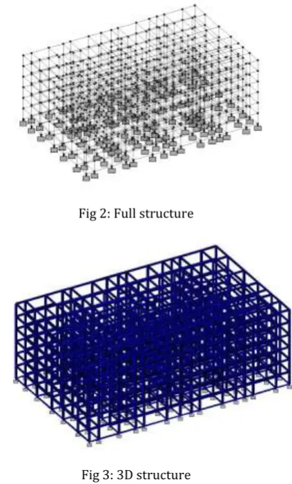Fig 1: supports diagram 