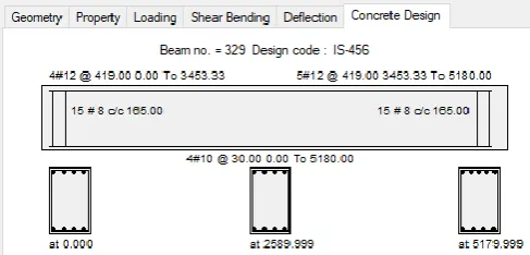Fig 8:Beam reinforcement 