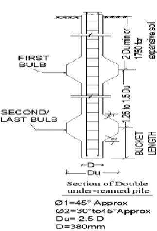 Fig 11:   Cross sections of different pile caps 