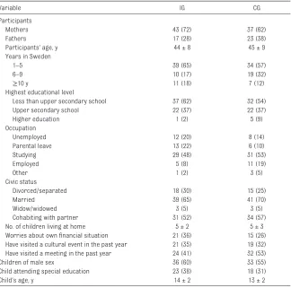 TABLE 1  Sociodemographic Data on Participants and Children in the IG (n = 60) and the CG (n = 60)