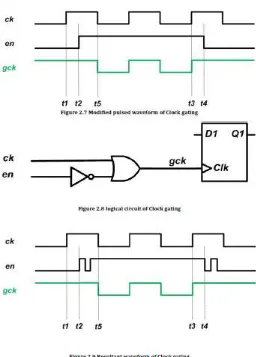 Figure 2.3 with an AND gate as shown in Figure 6.6. 