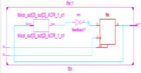 Figure 3. 1 Schematic Diagram of Linear Feedback Shift Register 