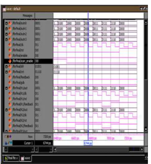 Figure 3. 7 Output Waveform for 4 Stage Parallel LFSR 