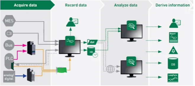 Fig. 1.1 The process of data analysis