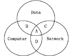 Fig. 2. Assumption of access control mechanism 