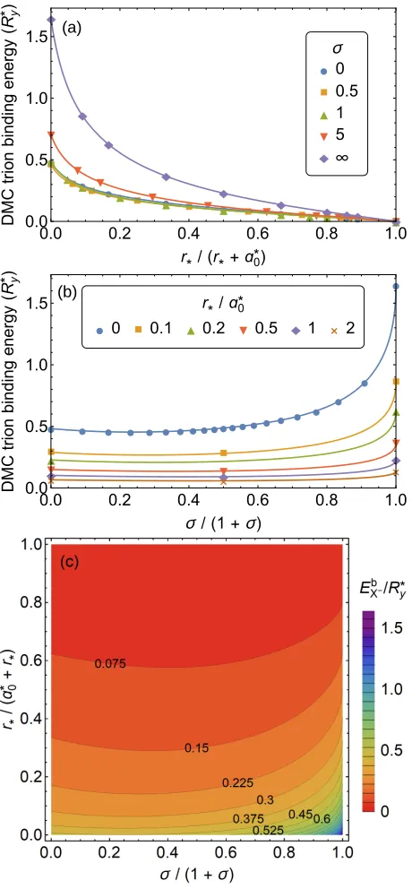 Table VII reports theoretical binding energies for