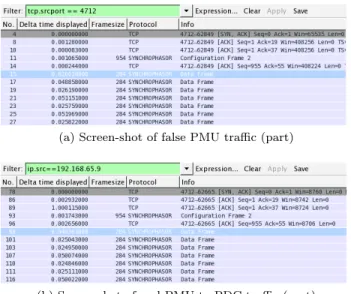 Figure 4.5: Comparison between false PMU traffic and real PMU to PDC traffic