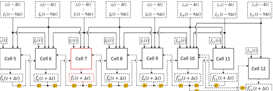 Figure 6.1: CCN based VSN architecture for frequency prediction in 2-area 4-machine power system with PV plant.