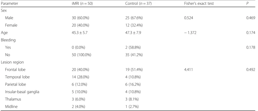 Table 1 Patient clinical characteristics