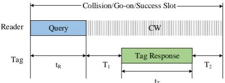 Figure 2. Example of M-ary query tree (m 2). 