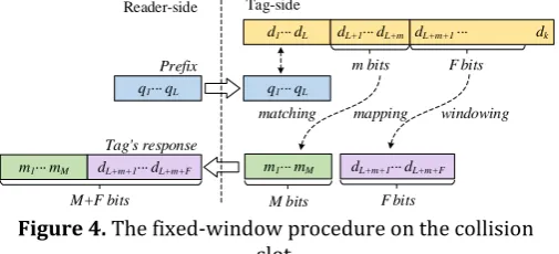 Figure 4. The fixed-window procedure on the collision 