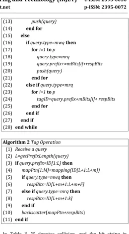 Table 3. Identification process by using IMQCT ( 2
