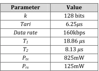 Figure 5. The particular type of the M -ary tree (m 2). 