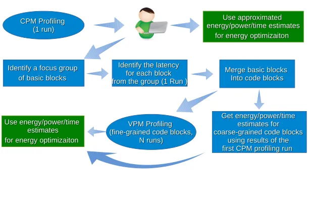 Fig. 6.The ALEA proﬁling process