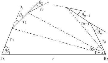 Figure 2: Photon migration path for n scatterings.