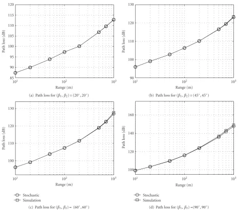 Figure 5: Comparison of the proposed stochastic model with the Monte Carlo simulation model [2].