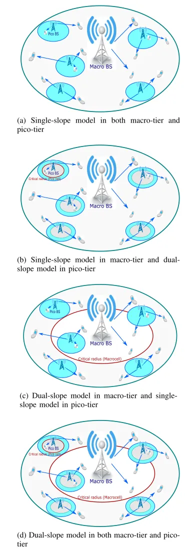 Figure 1: A two-tier heterogeneous cellular network.