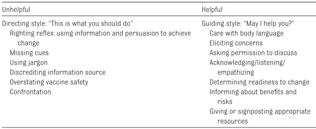 TABLE 2  Unhelpful and Helpful Strategies