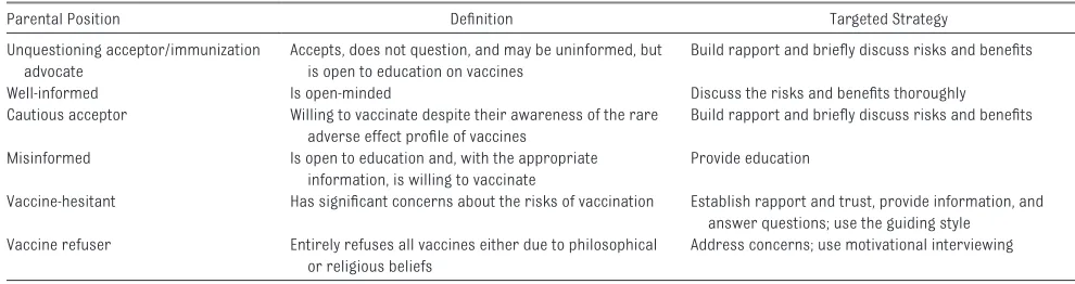 TABLE 4  Summary of Parental Attitudes