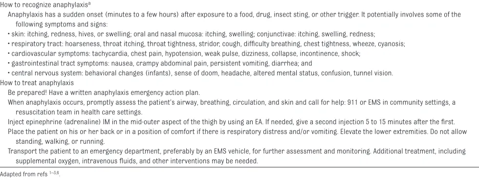TABLE 1  Anaphylaxis: Recognition and First-aid Treatment