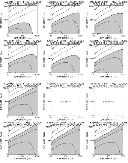 Fig. 10. Same as Fig. 5 but obtained by Kolmogorov model ﬁtting. See text for details.