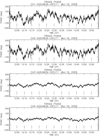 Fig. 2. Examples of fringe phase data after the connection of sub-observations and the removal of linear and second order trends for observations onMarch 16, 2006