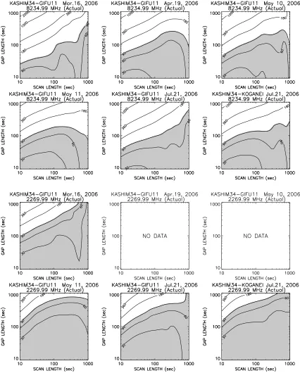 Fig. 6. Same as Fig. 5 but obtained from the actual linear ﬁtting of phase data.