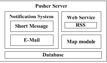 Figure 4. Pusher Server components 