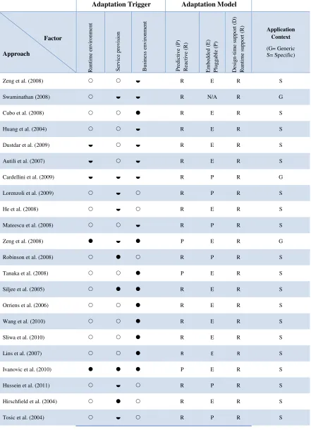 Table 2.1. Summary of adaptation approaches 