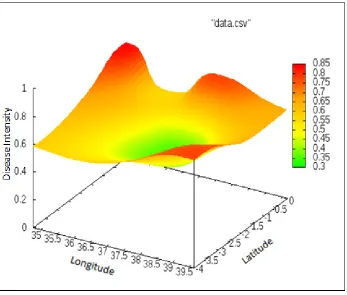 Figure 5.1 Interest in Information on Typhoid Disease 