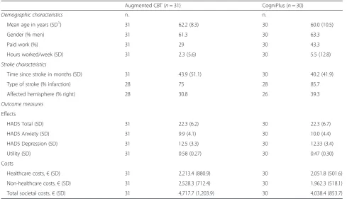 Table 1 Baseline patients’ characteristics (n = 61)