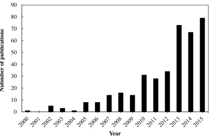 Figure 2 90