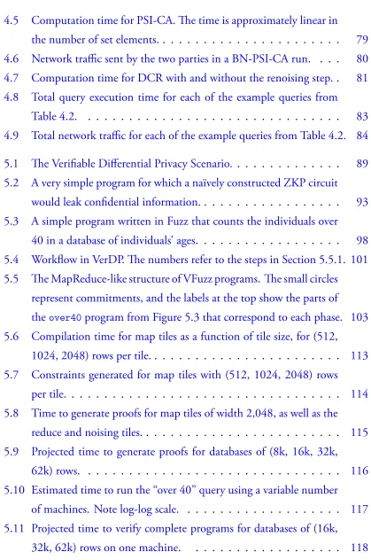 Table 4.2.. . . . . . . . . . . . . . . . . . . . . . . . . . . . . . .