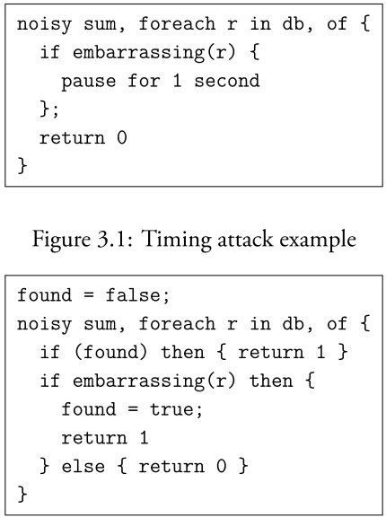 Figure 3.1: Timing attack example