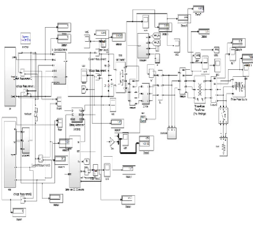 Figure 7.1 Simulation of hybrid micro grid based on dc/ac for energy management system using power electronic transformer
