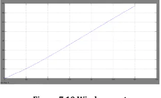 Figure 7.10 Wind current 