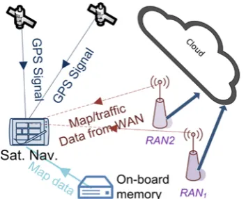 Fig 2: The required information for the Navigation  Task is collectively provided by the Global 