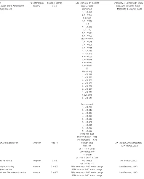 TABLE 4  Continued