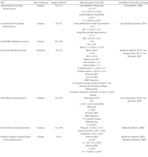 TABLE 4  Continued