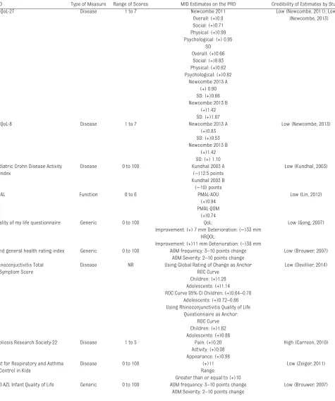 TABLE 4  Continued